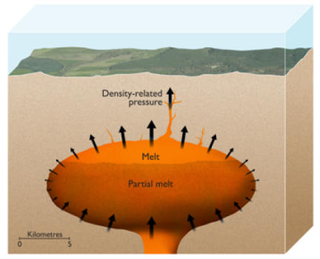 Illustration for article titled Supervolcanoes Are Even Scarier Than We Thought